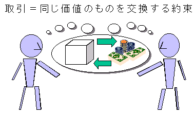 2人の人間が同じ価値のモノとお金を交換する約束をするイメージ図。