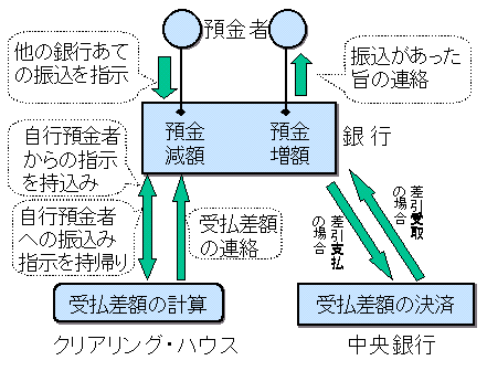 第６章 決済の準備 日本銀行 Bank Of Japan