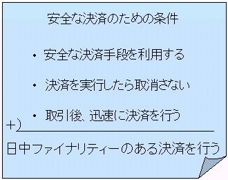 「安全な決済のための条件」を列挙した板書風のイメージ図。当該条件が「安全な決済手段を利用する」、「決済を実行したら取消さない」、「取引後、迅速に決済を行う」の3項目であり、また、この3項目を纏めると「日中ファイナリティーのある決済を行う」ことであることを示している。