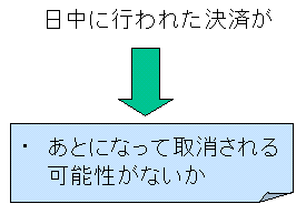 日中ファイナリティーとは、日中に行われた決済が、「後になって取り消される可能性がないか」という形で定義されることを板書風に示した図。