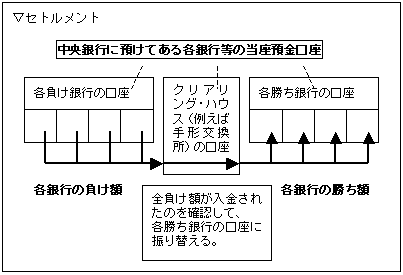 決済と決済システムを理解するためのキーポイント テーマ６ 決済の準備 日本銀行 Bank Of Japan