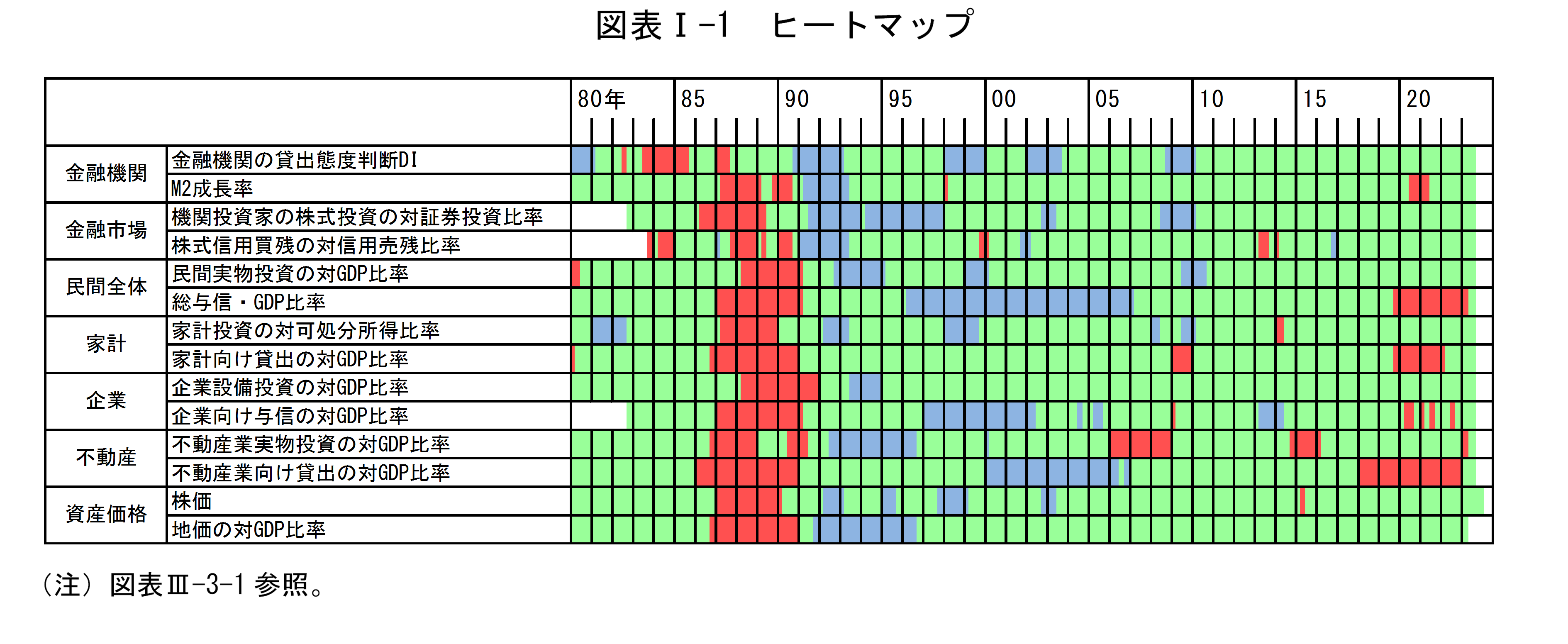 図表Iの1は「ヒートマップ」です。