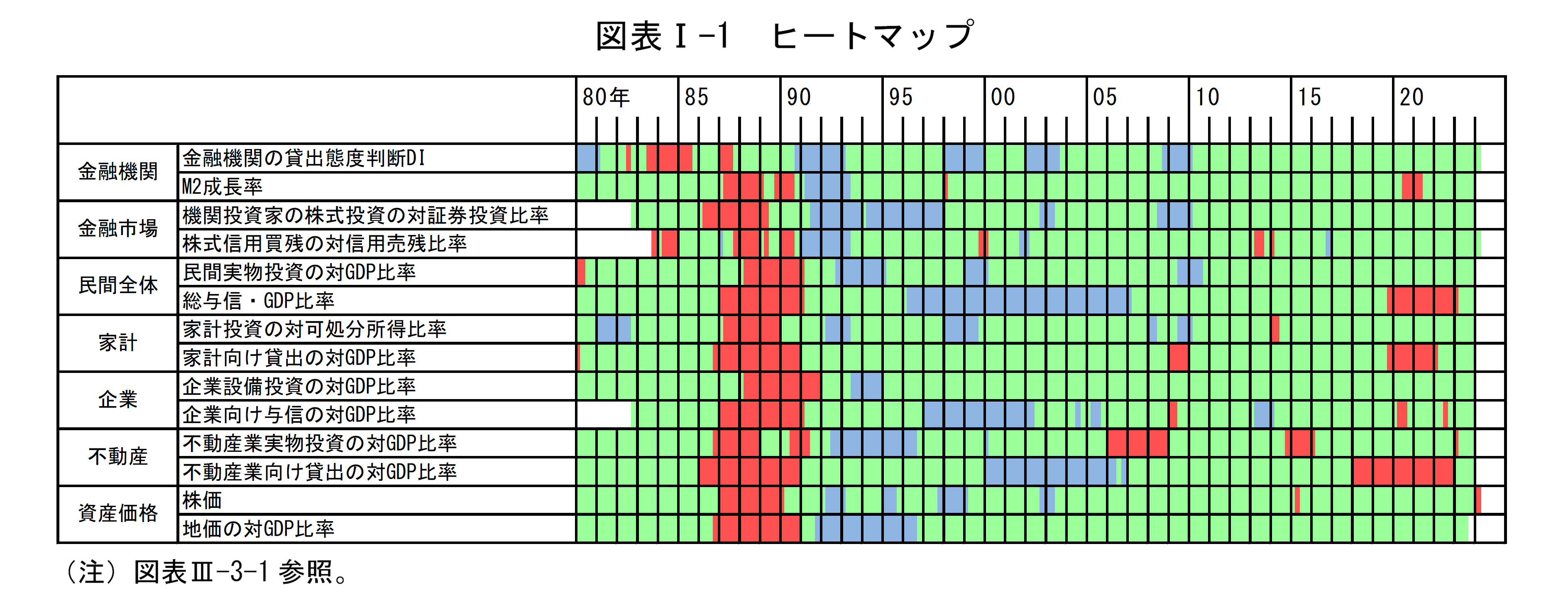 図表Iの1は「ヒートマップ」です。