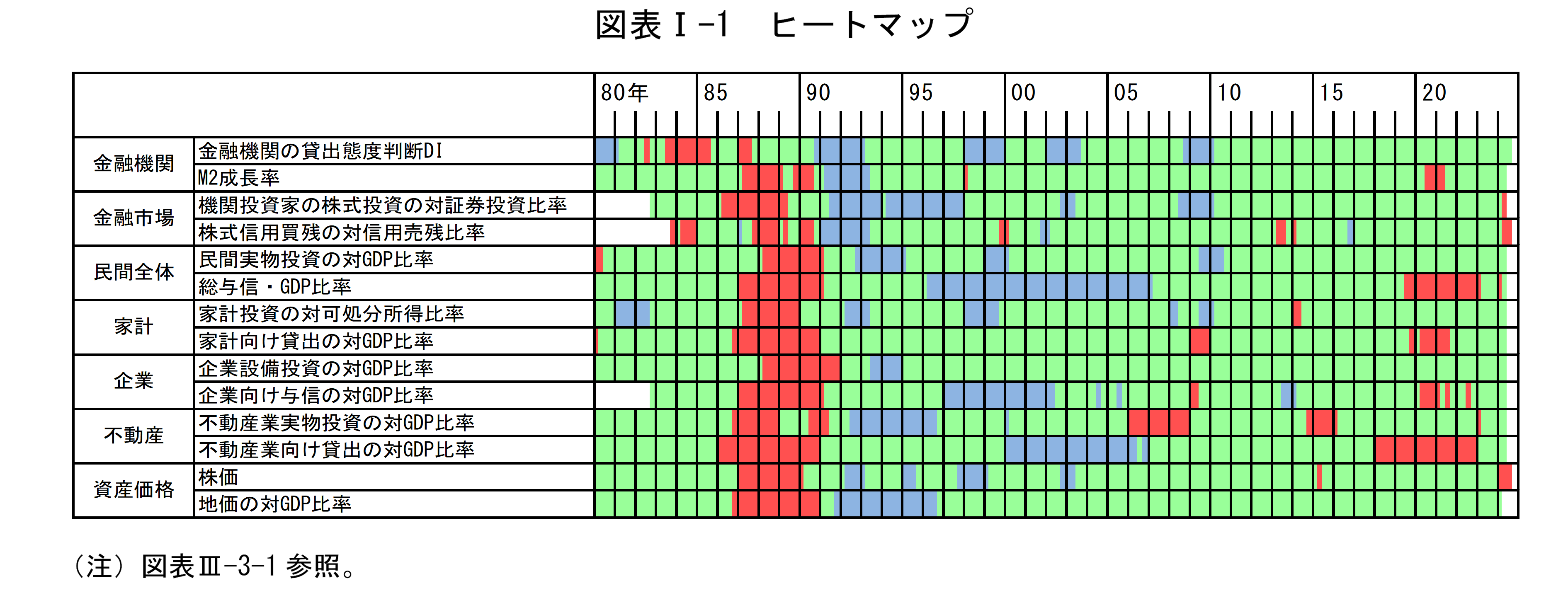 図表Iの1は「ヒートマップ」です。