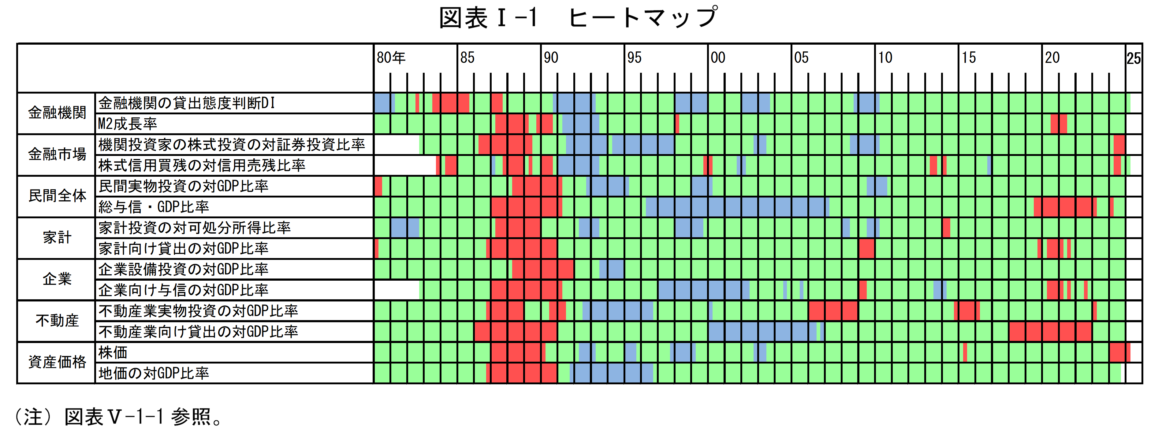 図表Iの1は「ヒートマップ」です。