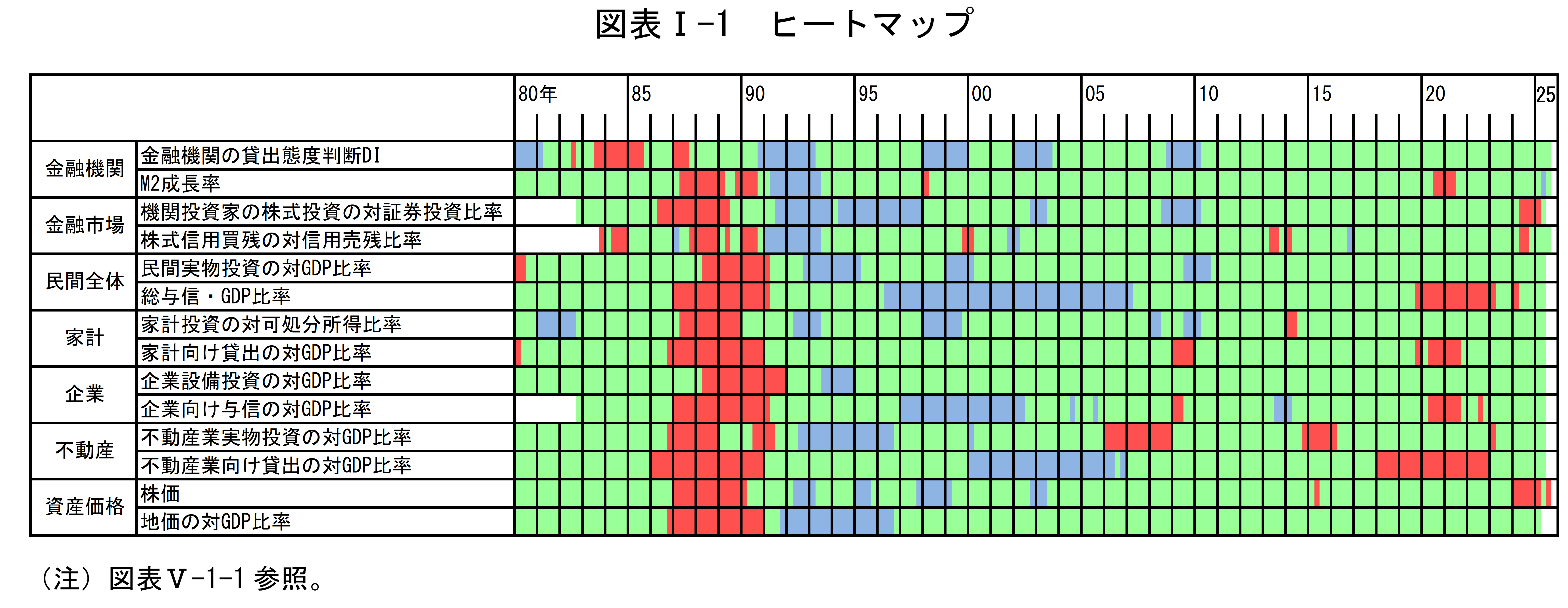図表Iの1は「ヒートマップ」です。