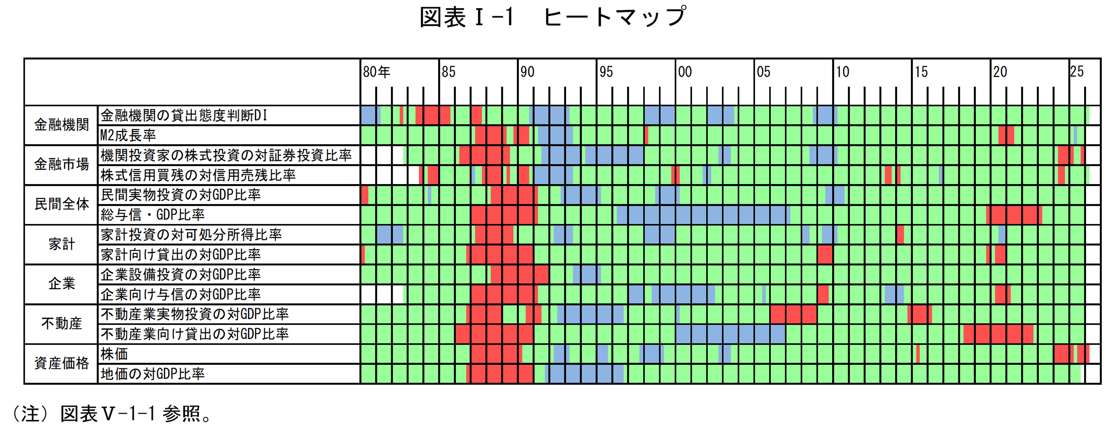 図表Iの1は「ヒートマップ」です。