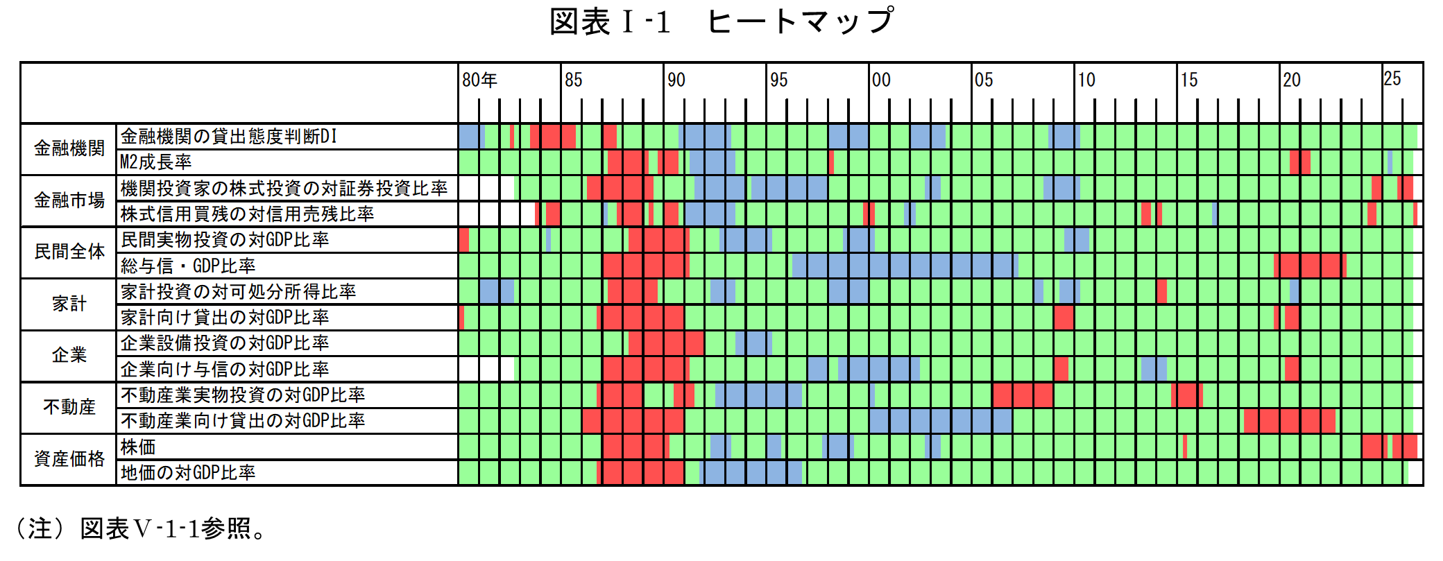 図表Iの1は「ヒートマップ」です。