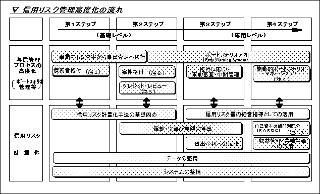 図表１