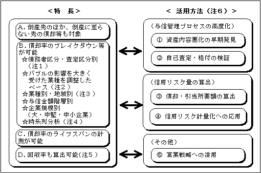 図表６−１