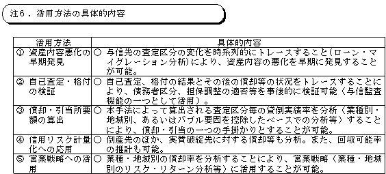 図表６−３