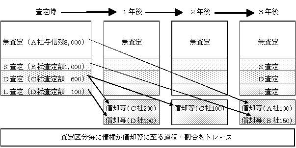 図表２−１