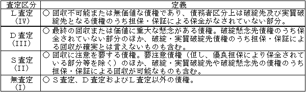 図表２−４