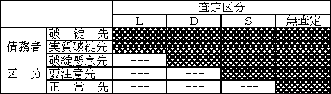 図表２−５