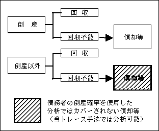 図表４