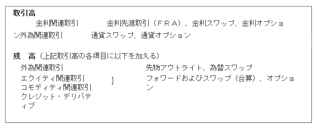 図表２