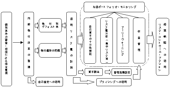 図表1