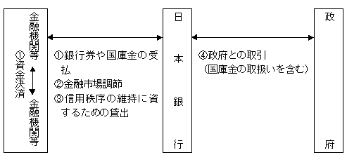 図表１