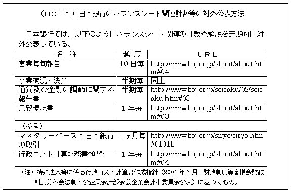BOX1