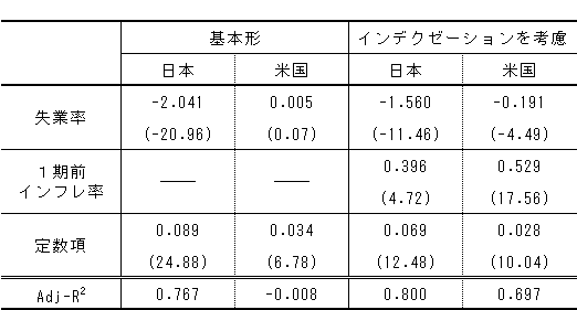 NKWPC�i�U���`�j�̐��v����