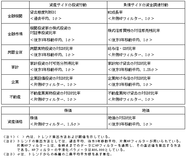 �}�\1�F�I�����ꂽ�w�W�̈ꗗ