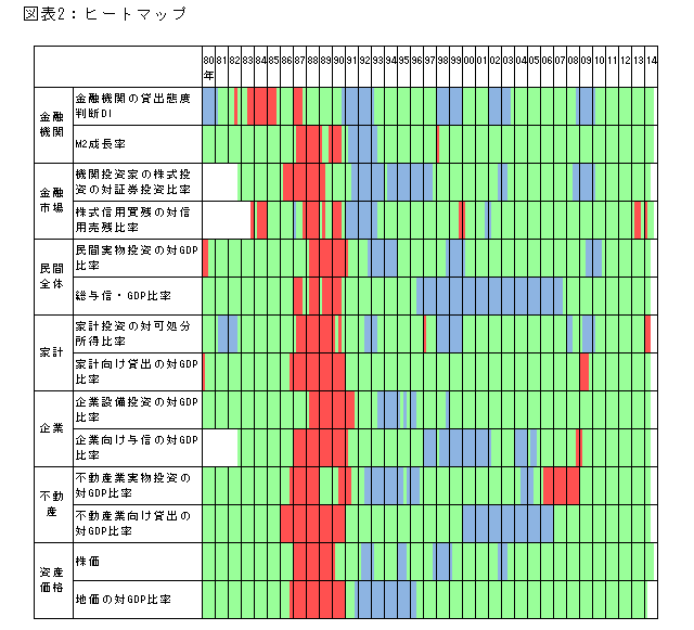 1980年から2014年までのヒートマップの推移。詳細は本文のとおり。