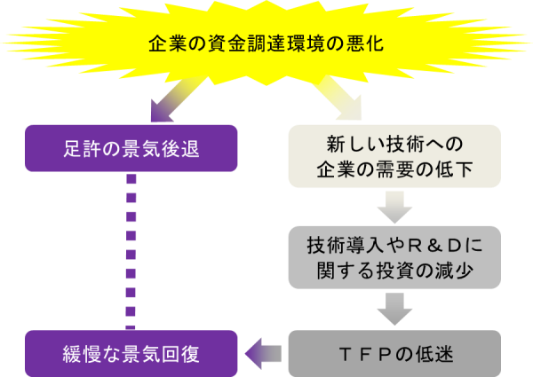Ikeda and Kurozumiモデルの概要を示す概念図。詳細は本文のとおり。
