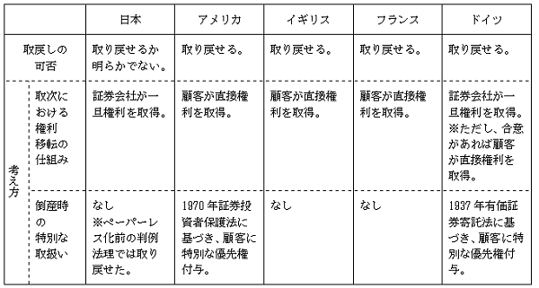 �}3�e���ɂ�����戵��