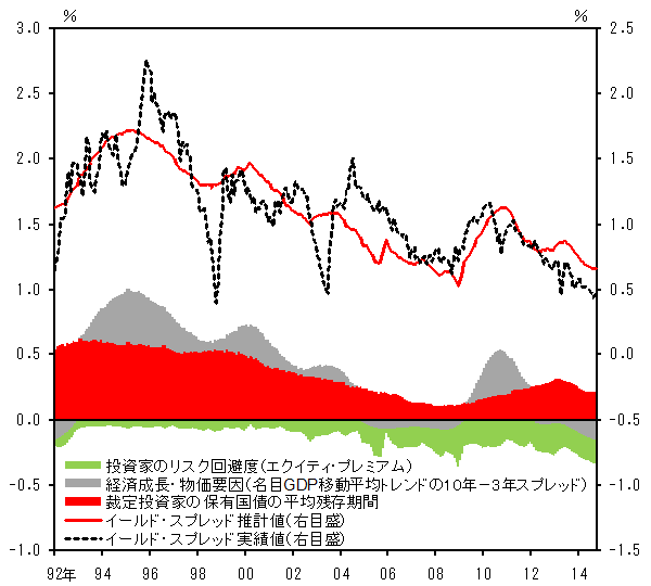 量的・質的金融緩和と長期金利：国債の「純供給」残高と満期構成を通じた効果