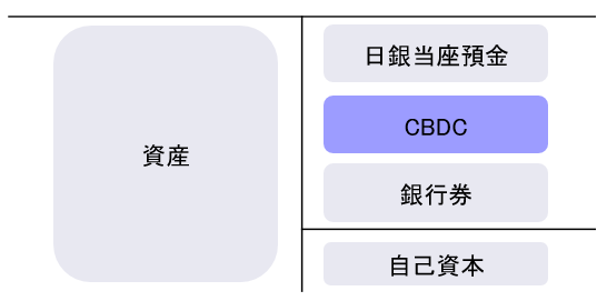 日本銀行のバランスシートについてのイメージ図。詳細は本文のとおり