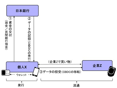 トークン型・直接型モデルのイメージ図。詳細は本文のとおり