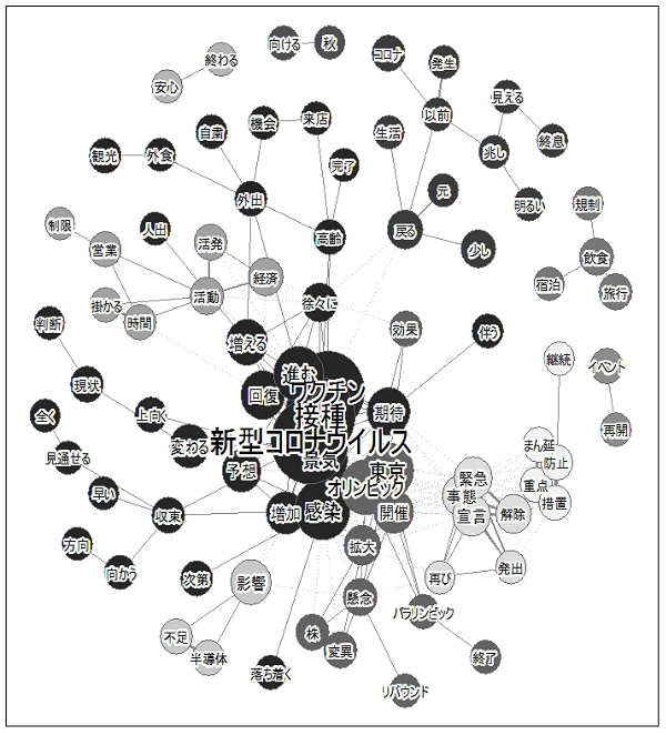 共起ネットワーク図が描かれている。詳細は本文のとおり。