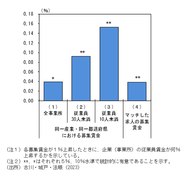 外圧効果と内圧効果の検証についてのグラフ。詳細は本文のとおり。