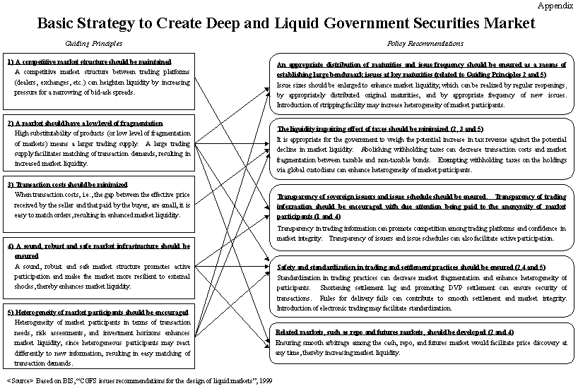 図