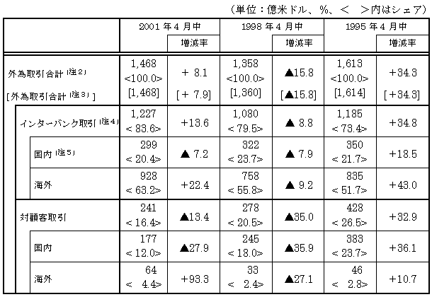 図表１