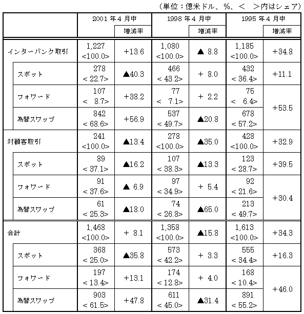 図表２