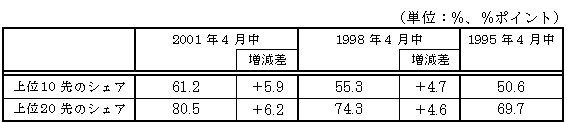 図表６