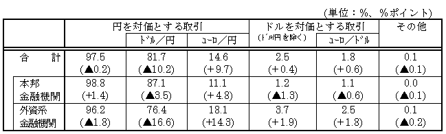 図表９