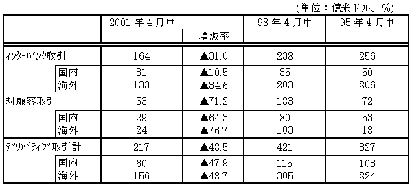 図表１１