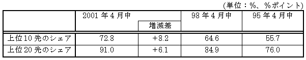 図表１２