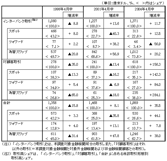 図表２