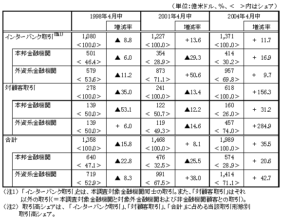 図表３