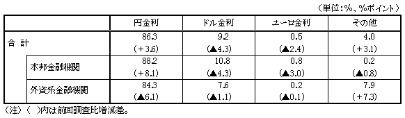 図表８