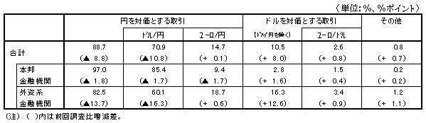図表９