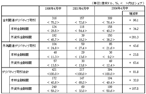 図表10