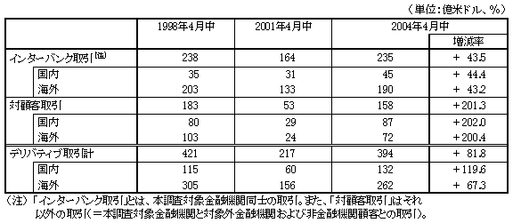 図表11