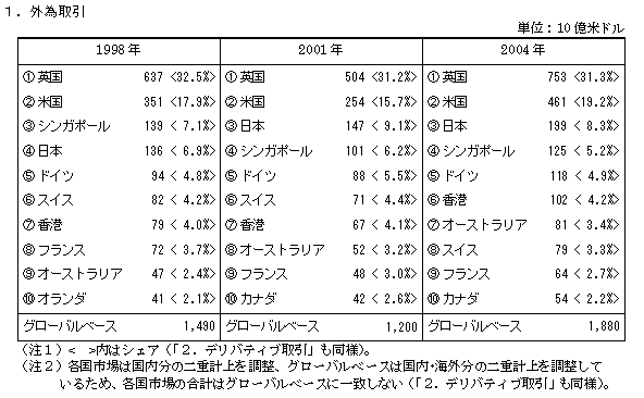 １．外為取引表