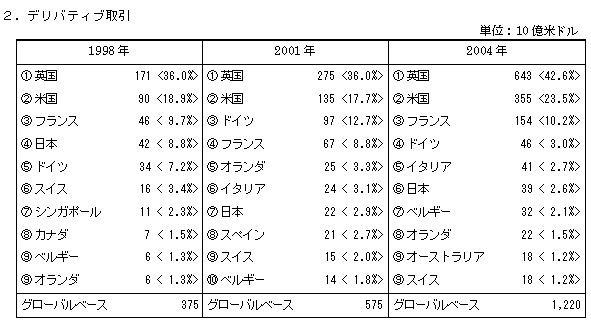 ２．デリバティブ取引表