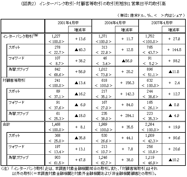 図表２