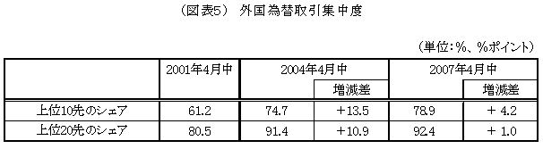 図表５